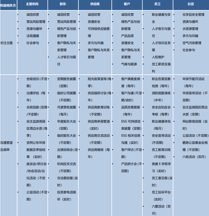 20250526利益相关方图片.png